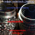 Гофра interlock производитель Hydra