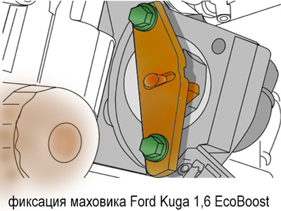 фиксация маховика Ford Kuga экобуст