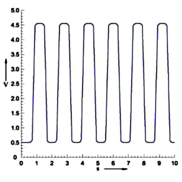 Характеристическая форма сигнала напряжения для титанового кислородного датчика