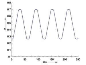 Характеристическая форма сигнала напряжения для циркониевого кислородного датчика